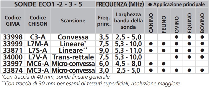 gm34008-ecografo-chison-gima-sonde-opzionali.jpg