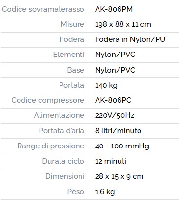 inak-806p-kit-antidecubito-libra-plus-intermed-caratteristiche.jpg