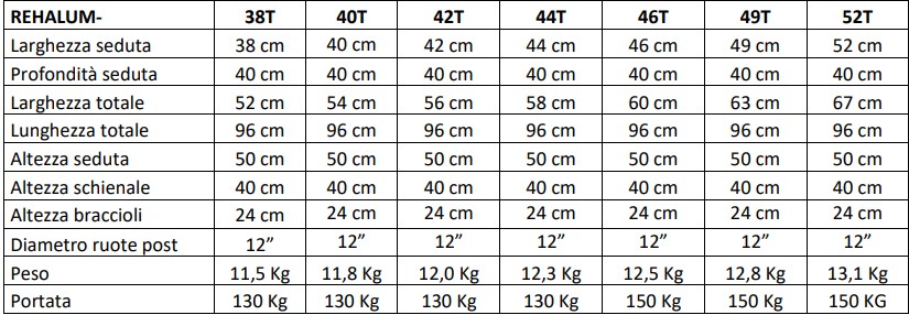 inreha-38t-carrozzina-da-transito-intermed-caratteristiche.jpg