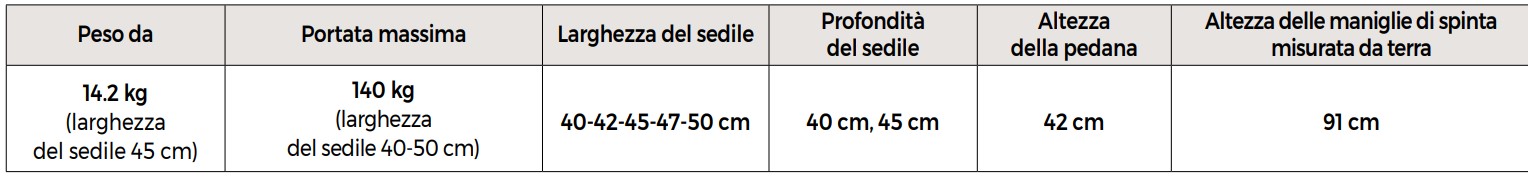 mlrw02040ch1-carrozzina-autospinta-icon20-mediland-dimensioni.jpg
