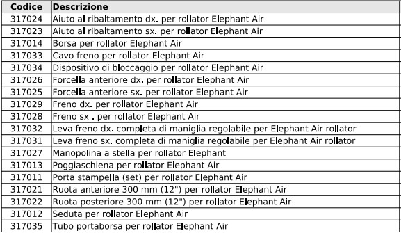 mobilex-rollator-elephant-air-elenco-accessori-ricambi.jpg