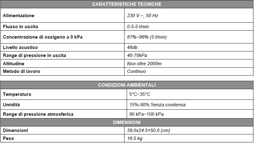 mrltk480-concentratore-ossigeno-gima-caratteristiche-tecniche.jpg