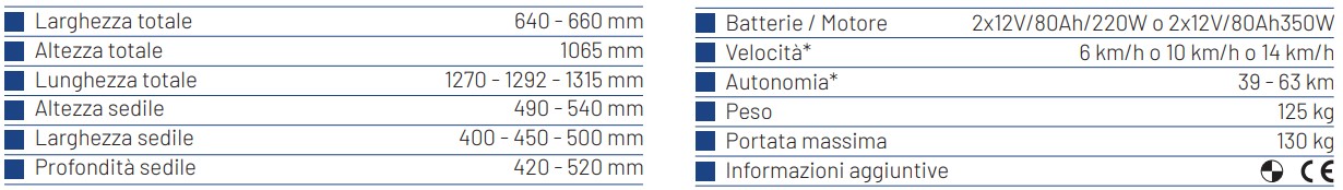 vntimix-carrozzina-elettrica-vermeiren-caratteristiche.jpg